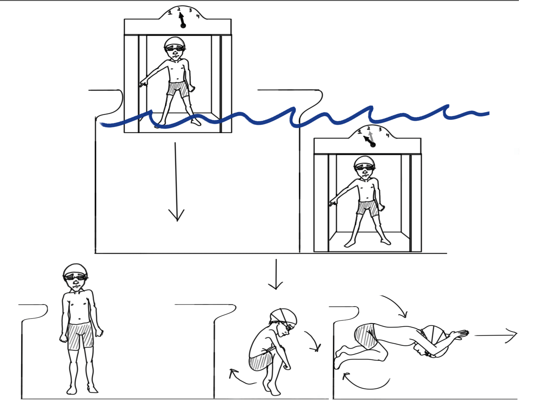 Swimming Ideas Fun And Effective Instruction