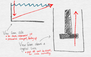 streamline path graphic with description